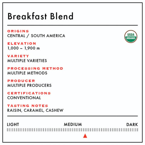 Breakfast Blend (Organic)